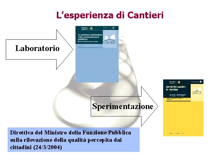 L’esperienza di Cantieri Laboratorio Sperimentazione Direttiva del Ministro della Funzione Pubblica sulla rilevazione della