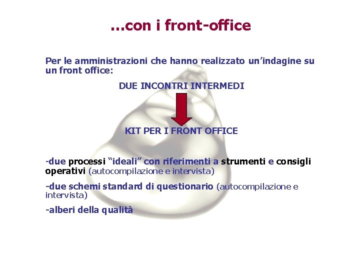 …con i front-office Per le amministrazioni che hanno realizzato un’indagine su un front office: