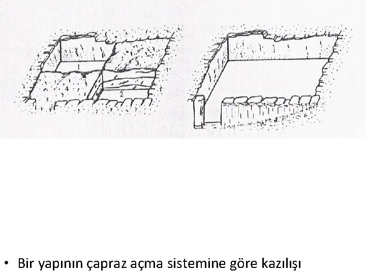  • Bir yapının çapraz açma sistemine göre kazılışı 