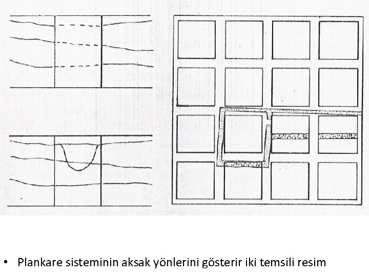  • Plankare sisteminin aksak yönlerini gösterir iki temsili resim 