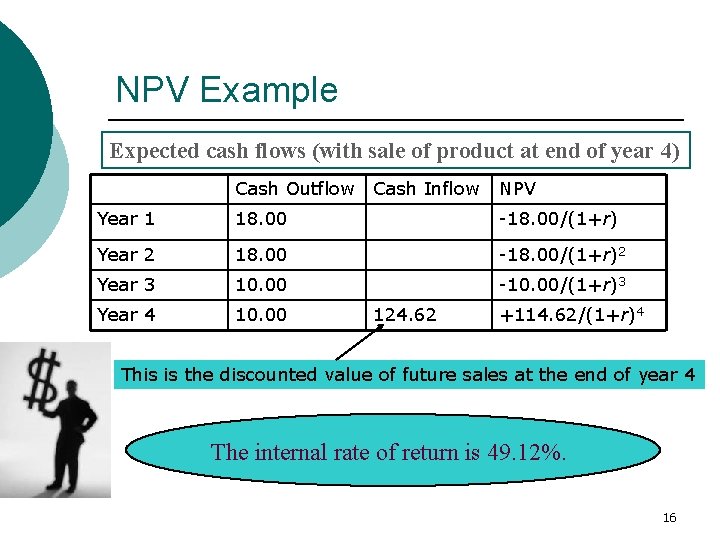 NPV Example Expected cash flows (with sale of product at end of year 4)