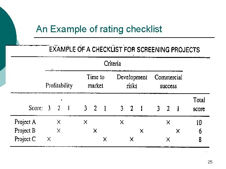 An Example of rating checklist 25 
