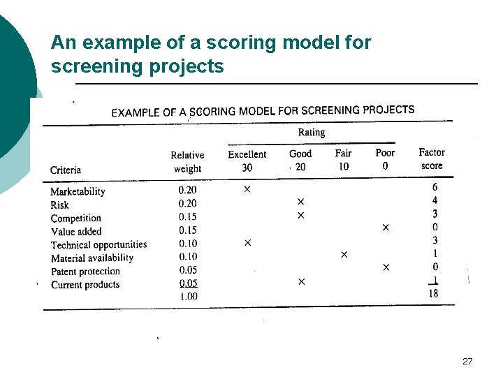An example of a scoring model for screening projects 27 