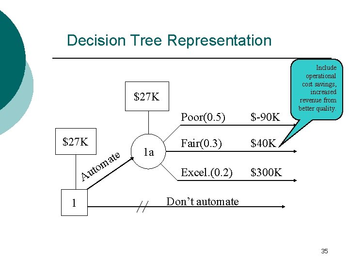 Decision Tree Representation $27 K m o t u A 1 ate 1 a