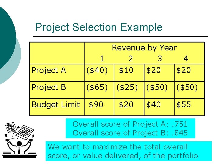 Project Selection Example Project A Revenue by Year 1 2 3 4 ($40) $10
