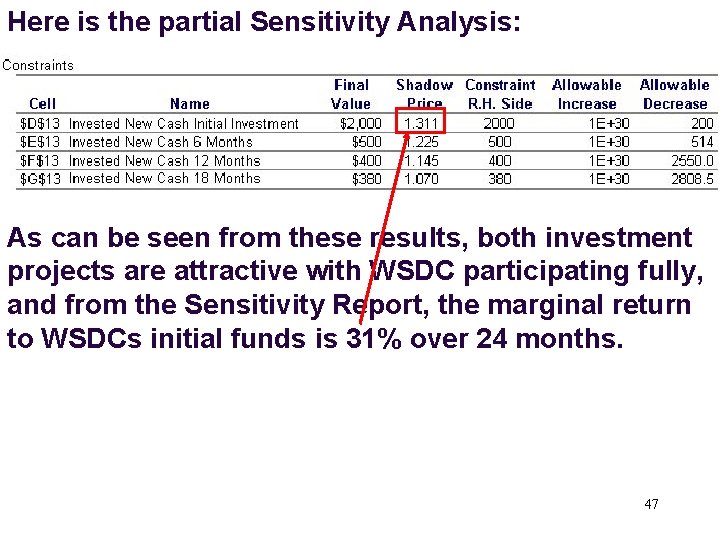 Here is the partial Sensitivity Analysis: As can be seen from these results, both