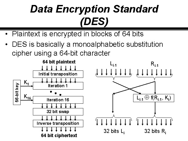 Data Encryption Standard (DES) • Plaintext is encrypted in blocks of 64 bits •