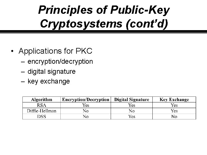 Principles of Public-Key Cryptosystems (cont’d) • Applications for PKC – encryption/decryption – digital signature