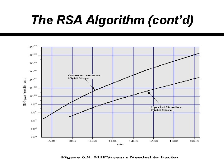 The RSA Algorithm (cont’d) 