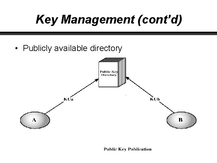 Key Management (cont’d) • Publicly available directory 