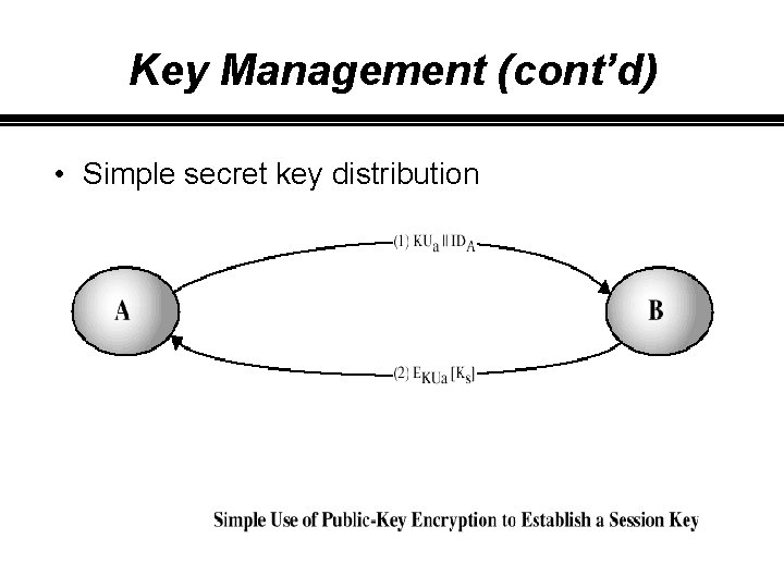 Key Management (cont’d) • Simple secret key distribution 