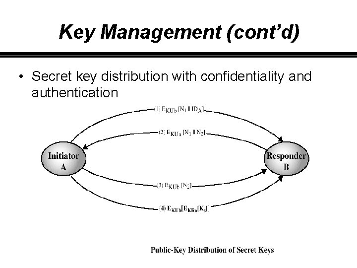 Key Management (cont’d) • Secret key distribution with confidentiality and authentication 