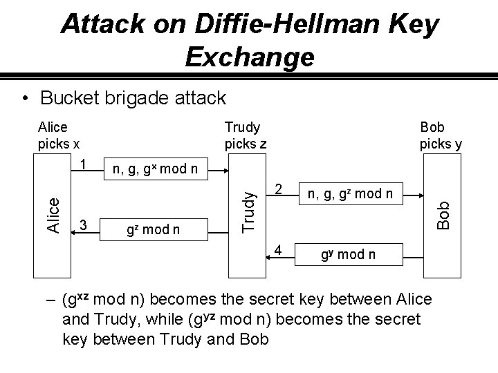 Attack on Diffie-Hellman Key Exchange • Bucket brigade attack Bob picks y n, g,