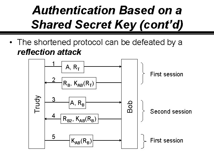 Authentication Based on a Shared Secret Key (cont’d) • The shortened protocol can be