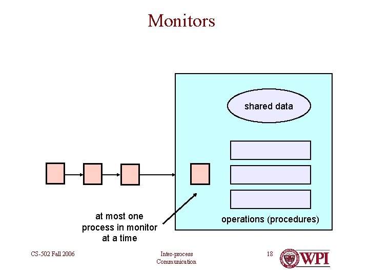 Monitors shared data at most one process in monitor at a time CS-502 Fall