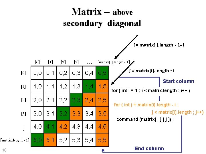 Matrix – above secondary diagonal j = matrix[i]. length - 1 - i j