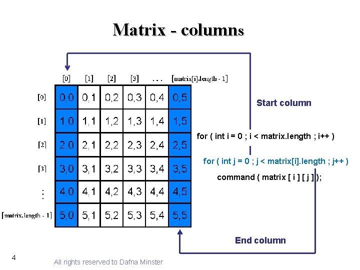 Matrix - columns Start column for ( int i = 0 ; i <