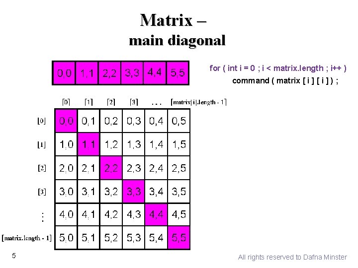Matrix – main diagonal for ( int i = 0 ; i < matrix.