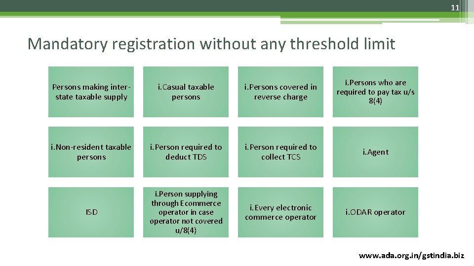 11 Mandatory registration without any threshold limit Persons making interstate taxable supply i. Casual