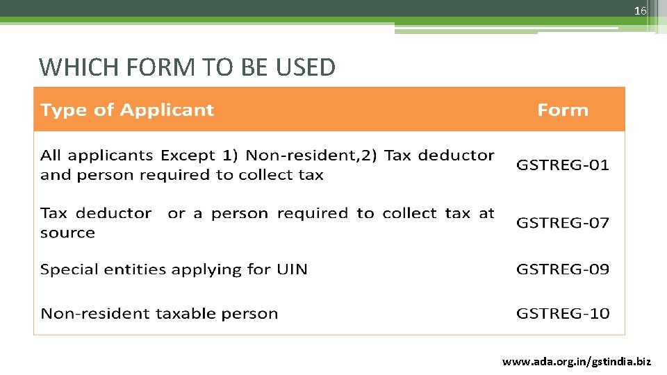 16 WHICH FORM TO BE USED www. ada. org. in/gstindia. biz 