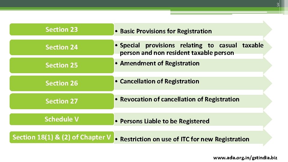 3 Section 23 • Basic Provisions for Registration Section 24 Section 25 • Special