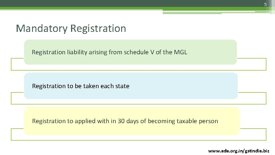 5 Mandatory Registration liability arising from schedule V of the MGL Registration to be