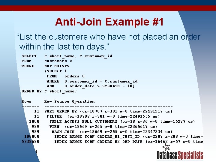 Anti-Join Example #1 “List the customers who have not placed an order within the