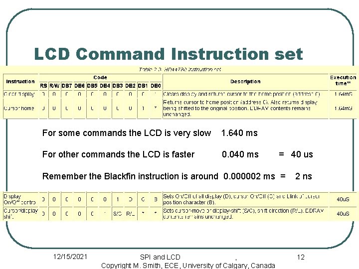 LCD Command Instruction set For some commands the LCD is very slow 1. 640