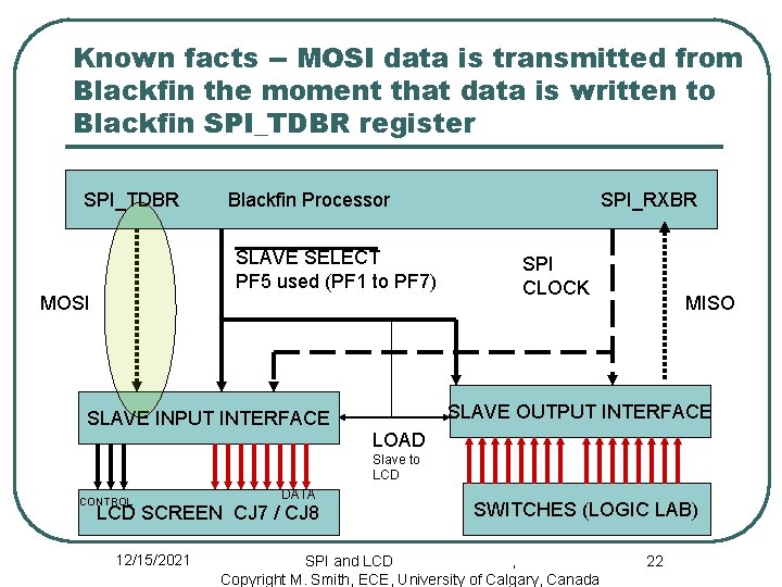 Known facts -- MOSI data is transmitted from Blackfin the moment that data is