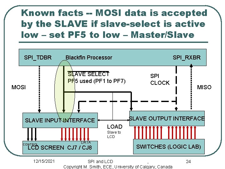 Known facts -- MOSI data is accepted by the SLAVE if slave-select is active