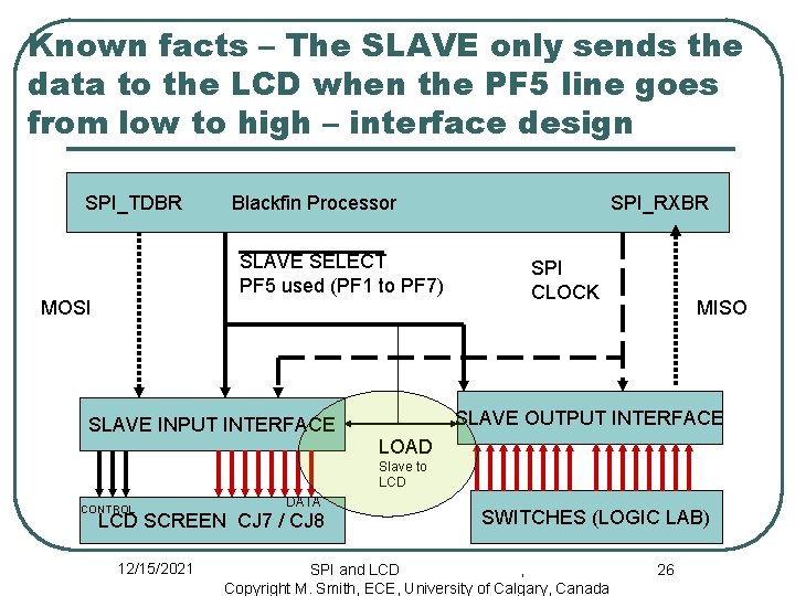 Known facts – The SLAVE only sends the data to the LCD when the