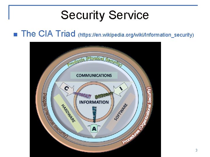 Security Service n The CIA Triad (https: //en. wikipedia. org/wiki/Information_security) 3 