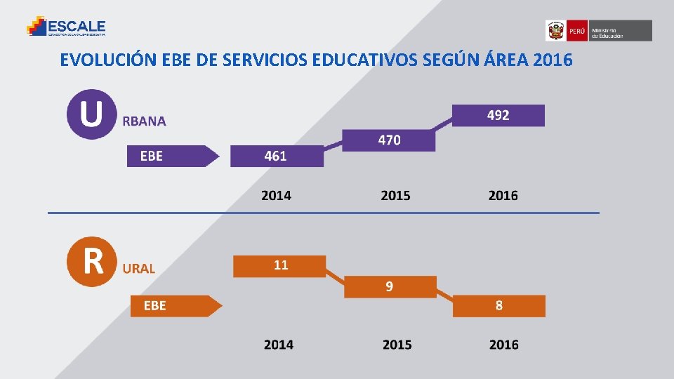 EVOLUCIÓN EBE DE SERVICIOS EDUCATIVOS SEGÚN ÁREA 2016 