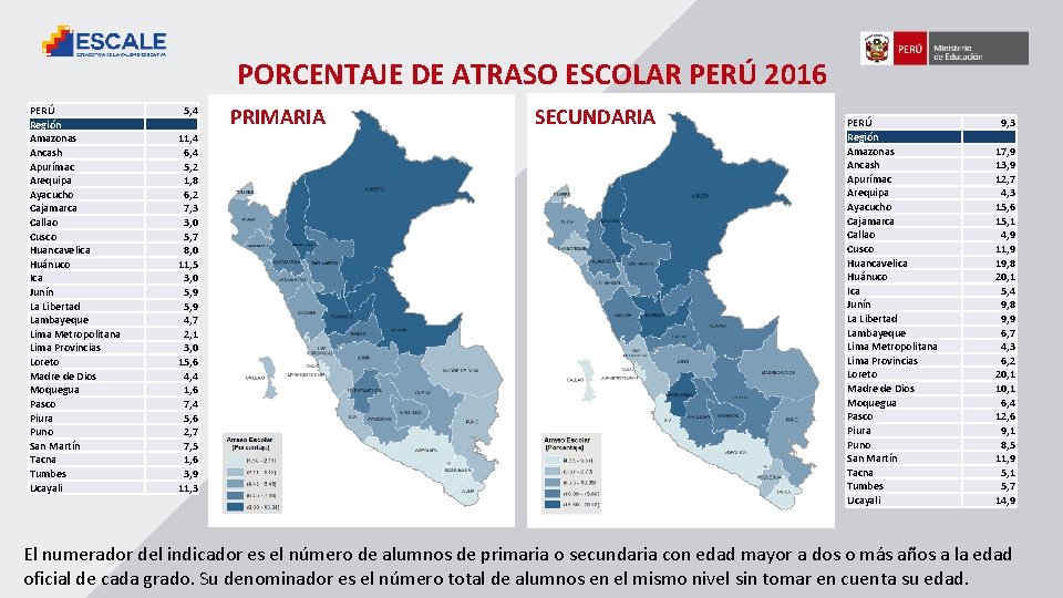 PORCENTAJE DE ATRASO ESCOLAR PERÚ 2016 PERÚ Región Amazonas Ancash Apurímac Arequipa Ayacucho Cajamarca