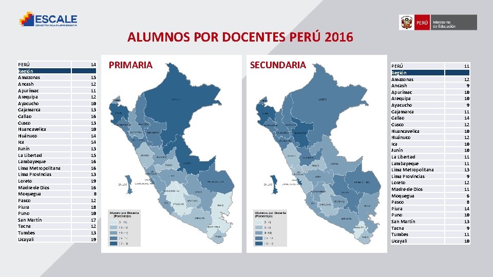 ALUMNOS POR DOCENTES PERÚ 2016 PERÚ Región Amazonas Ancash Apurímac Arequipa Ayacucho Cajamarca Callao