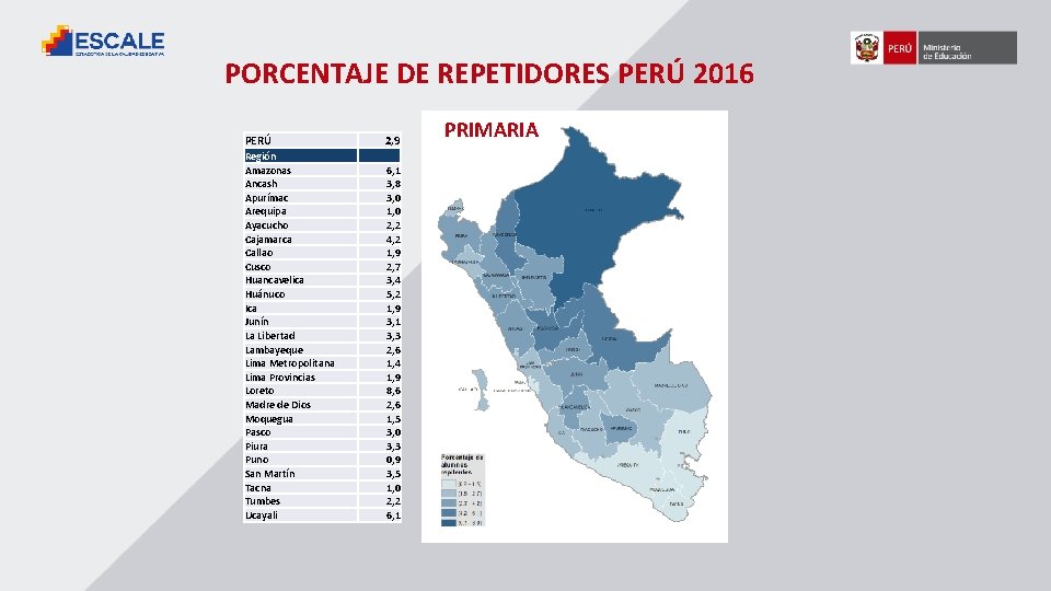 PORCENTAJE DE REPETIDORES PERÚ 2016 PERÚ 2, 9 Región Amazonas Ancash Apurímac Arequipa Ayacucho