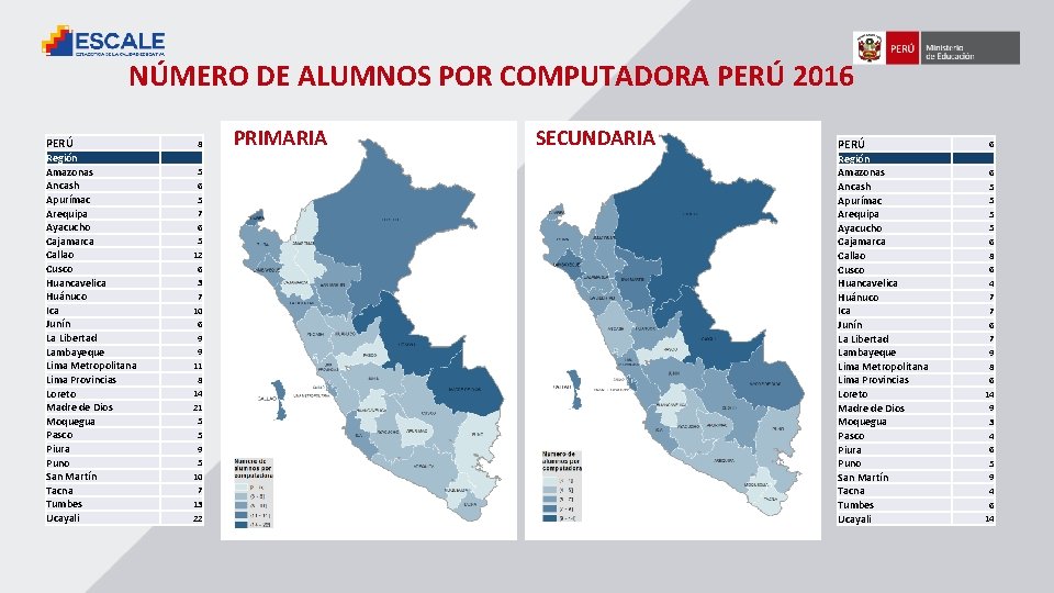 NÚMERO DE ALUMNOS POR COMPUTADORA PERÚ 2016 PERÚ Región Amazonas Ancash Apurímac Arequipa Ayacucho