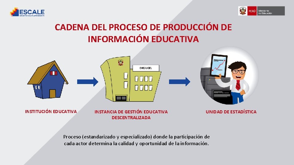 CADENA DEL PROCESO DE PRODUCCIÓN DE INFORMACIÓN EDUCATIVA INSTITUCIÓN EDUCATIVA INSTANCIA DE GESTIÓN EDUCATIVA