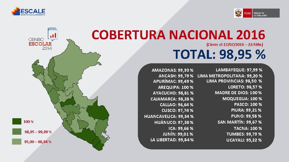 COBERTURA NACIONAL 2016 TOTAL: 98, 95 % (Cierre el 27/07/2016 – 23: 59 hs)