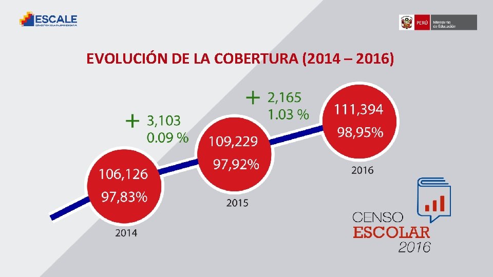 EVOLUCIÓN DE LA COBERTURA (2014 – 2016) 