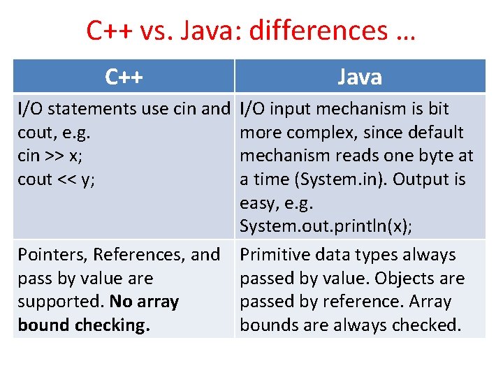 C++ vs. Java: differences … C++ I/O statements use cin and cout, e. g.