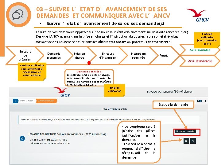 03 – SUIVRE L’ETAT D’AVANCEMENT DE SES DEMANDES ET COMMUNIQUER AVEC L’ANCV • Suivre