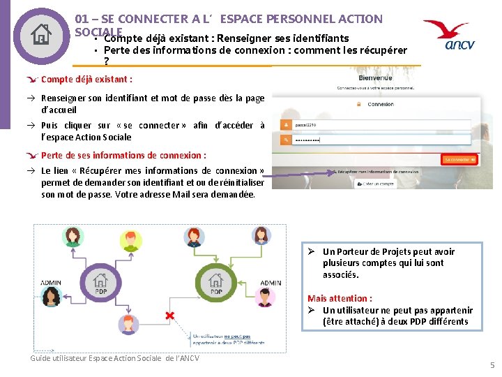 01 – SE CONNECTER A L’ESPACE PERSONNEL ACTION SOCIALE • Compte déjà existant :