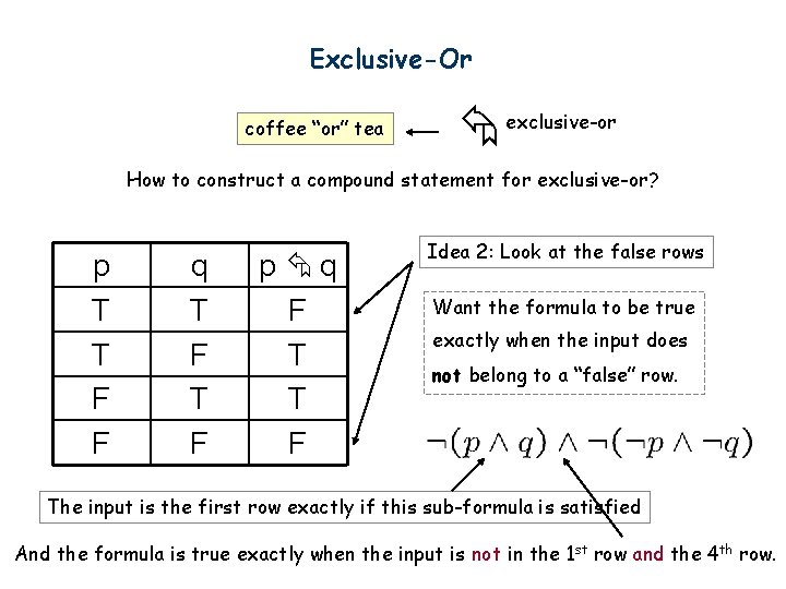 Exclusive-Or coffee “or” tea exclusive-or How to construct a compound statement for exclusive-or? p