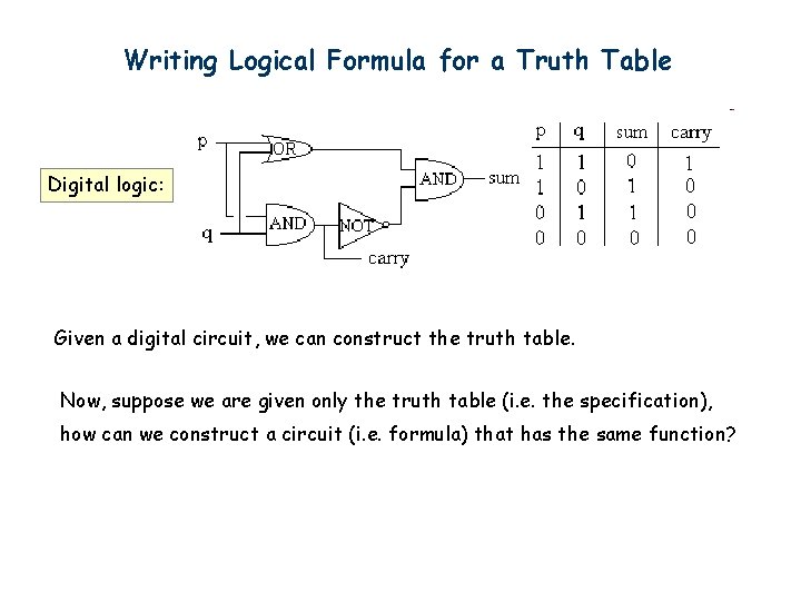 Writing Logical Formula for a Truth Table Digital logic: Given a digital circuit, we