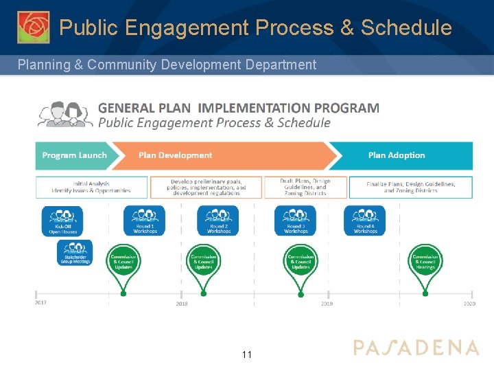 Public Engagement Process & Schedule Planning & Community Development Department 11 