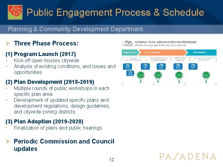 Public Engagement Process & Schedule Planning & Community Development Department Ø Three Phase Process: