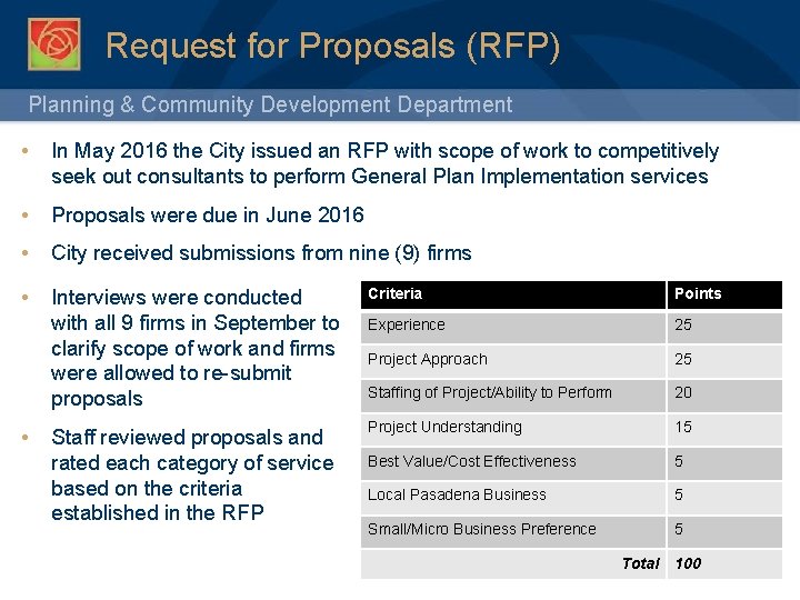 Request for Proposals (RFP) Planning & Community Development Department • In May 2016 the
