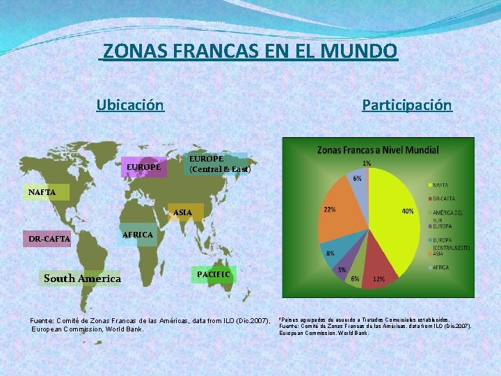 EUROPA NAFTA EUROPA CENTRAL &ESTE ZONAS FRANCAS EN EL MUNDO DR-CAFTA ÁFRICA ASIA PACÍFICO