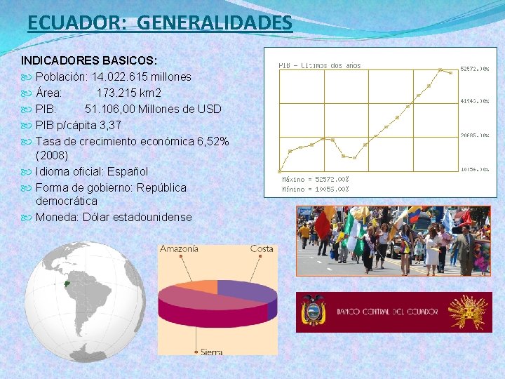 ECUADOR: GENERALIDADES INDICADORES BASICOS: Población: 14. 022. 615 millones Área: 173. 215 km 2